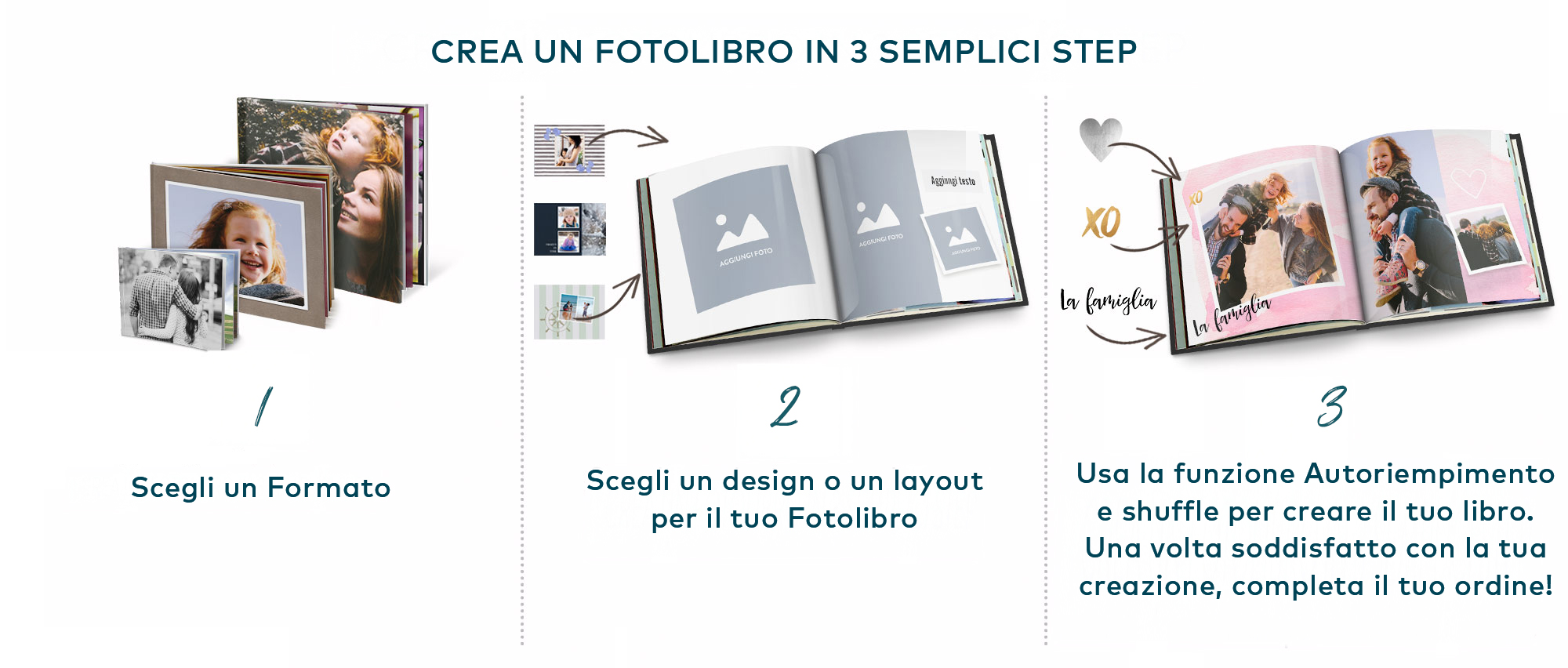 Crea il Tuo Fotolibro